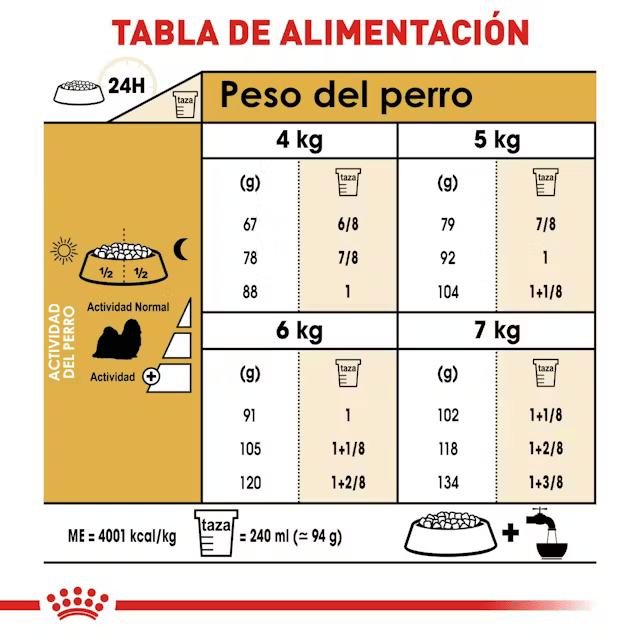 Royal Canin Shih Tzu Adulto Royal Canin Shih Tzu Adulto